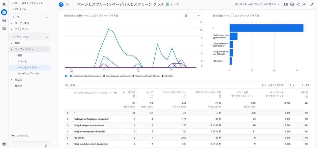 impression-overview-pages