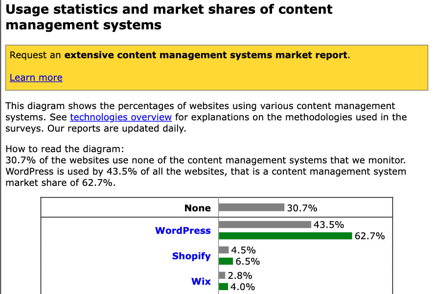 wordpress-share-world